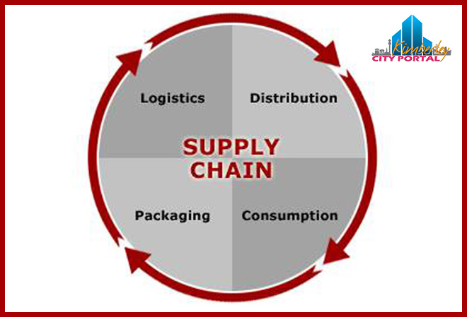 Page supply. Material Supply. Supplier and distribution. Chains package.